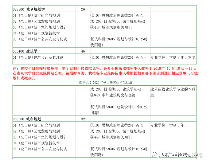 56南京大学规划考研2020招生目录.png