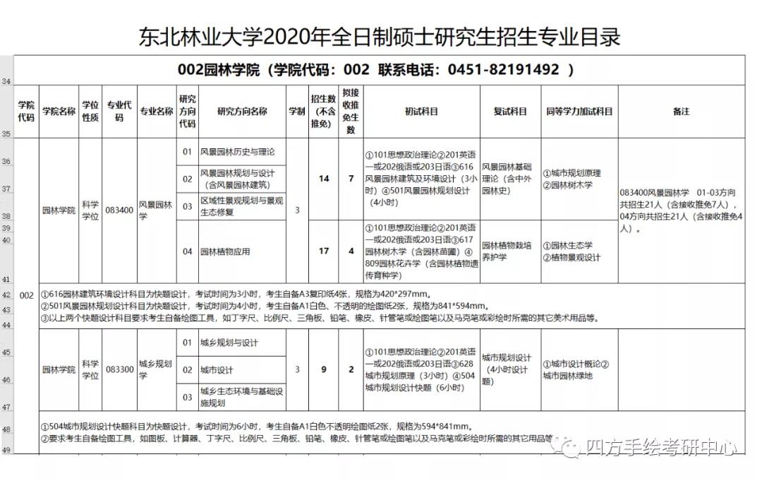 23东北林业大学2020年规划全日制硕士研究生招生目录.jpg
