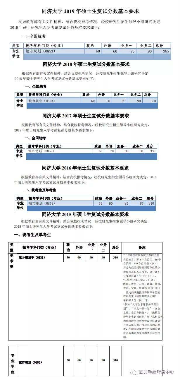 50同济大学规划考研近五年复试分数线.jpg