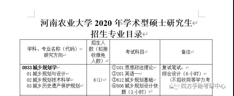 35河南农业大学2020年规划学术型硕士研究生招生目录.jpg