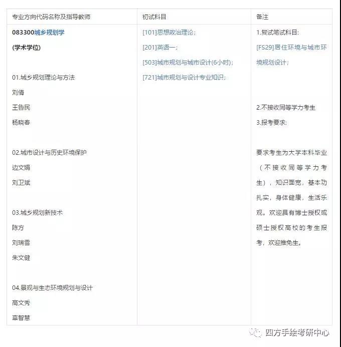 35深大2020规划学硕招生目录.jpg