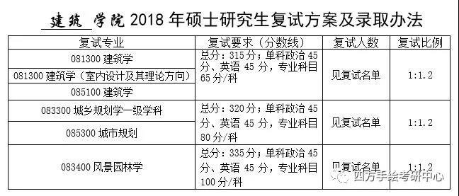 60南京工业大学建筑考研历年分数线.jpg