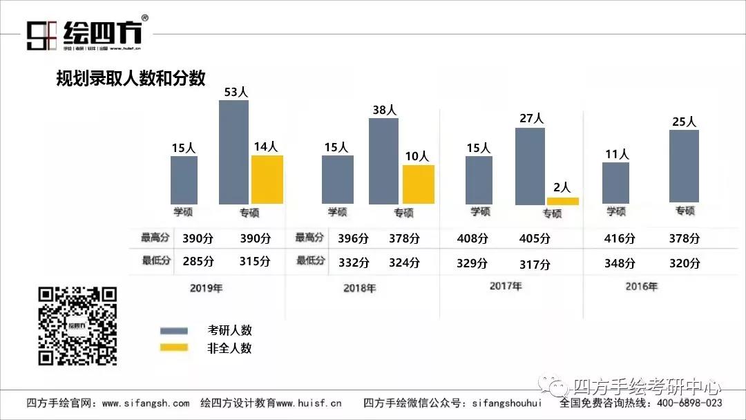 19沈阳建筑大学规划专业考研录取人数、分数线.jpg