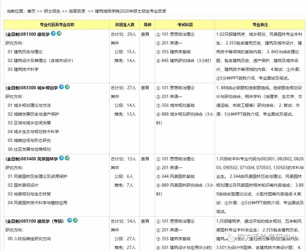 3重庆大学建筑城规学院2020年考研招生目录.jpg