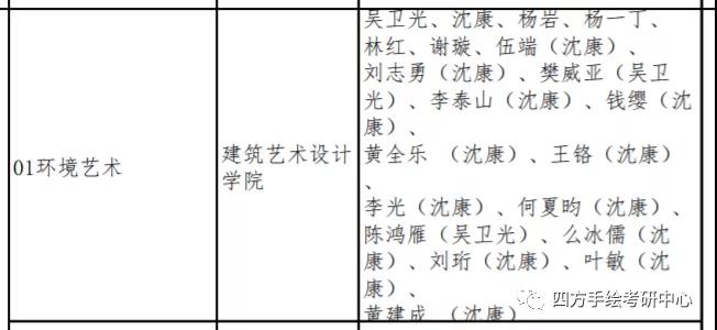71广美艺术设计环艺方向考研.jpg
