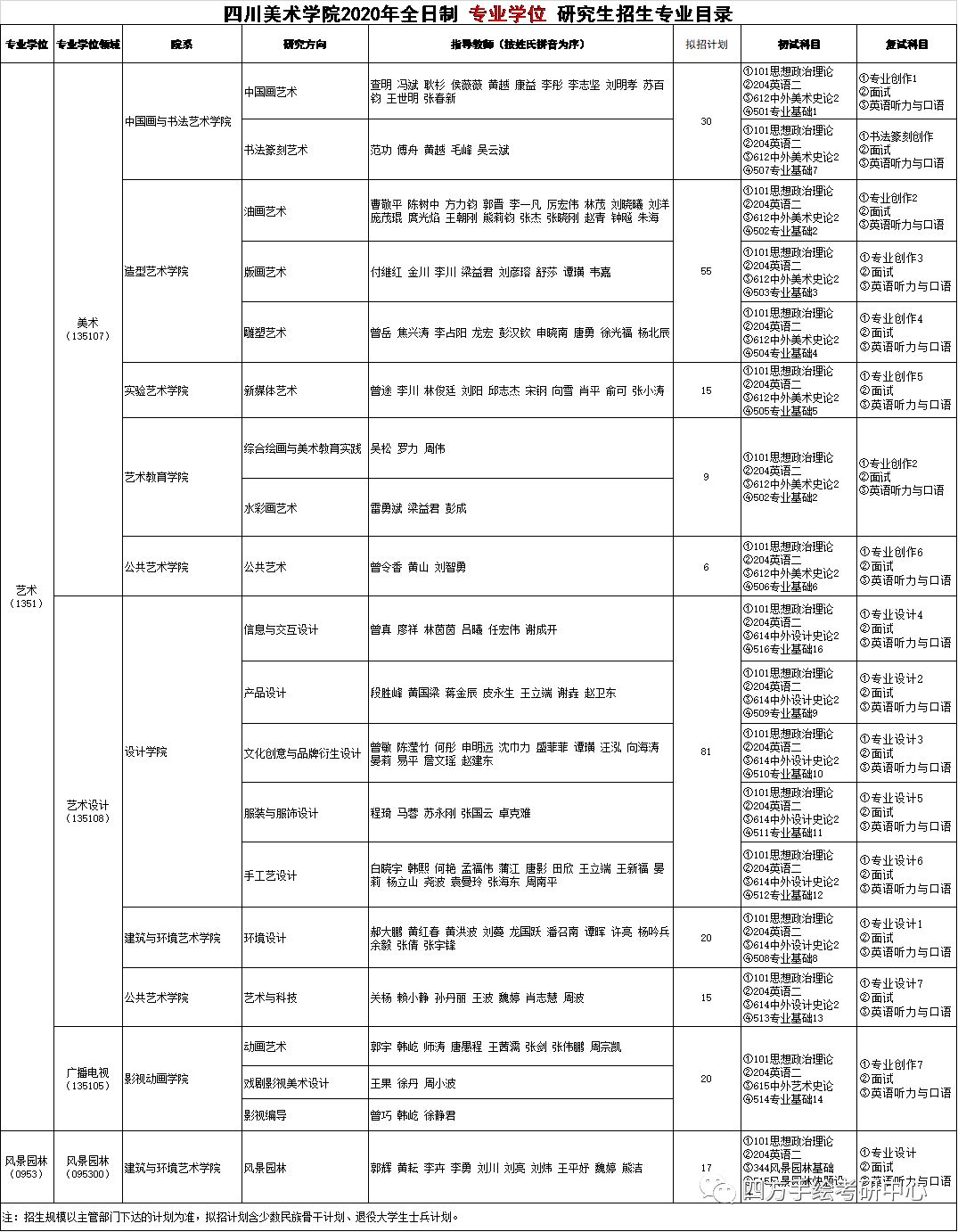 36四川美术学院艺术学院2020年全日制专业学位招生专业目录.jpg