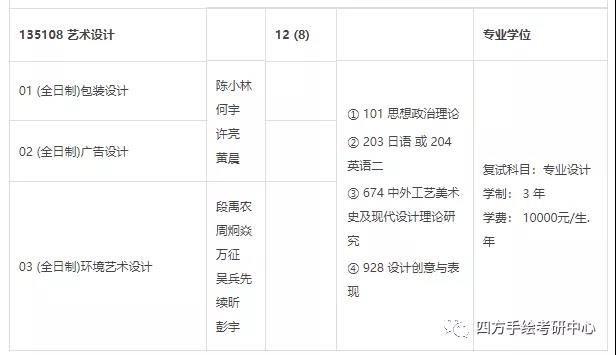 26川大环艺考研专业型硕士专业目录.jpg