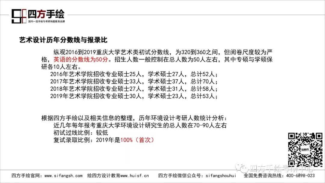 9重庆大学环艺考研2020年指南.jpg
