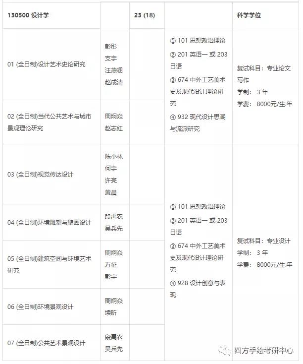 25川大环艺考研学术型硕士专业目录.jpg