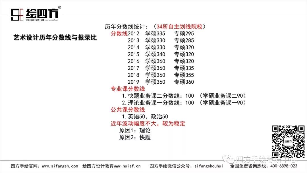 8重庆大学环艺考研2020年指南.jpg
