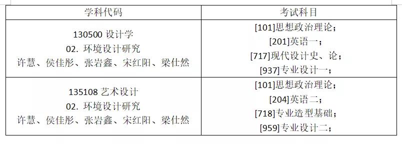 62深圳大学环艺学术型、专业型硕士专业目录.jpg