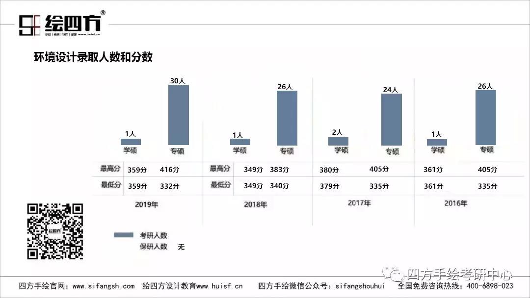 38川美环艺专业考研2016到2019年录取情况.jpg