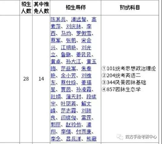 33四川农业大学风景园林学院导师信息.jpg