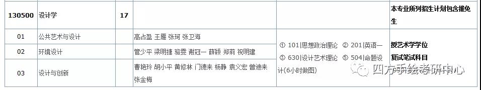 50华南理工大学设计学硕士专业目录.jpg