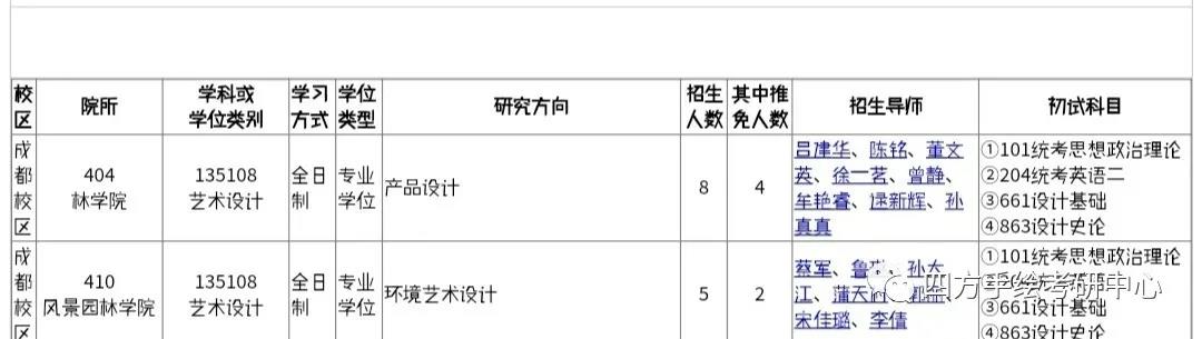 32四川农业大学2020年工业设计和环境设计考研招生计划.jpg