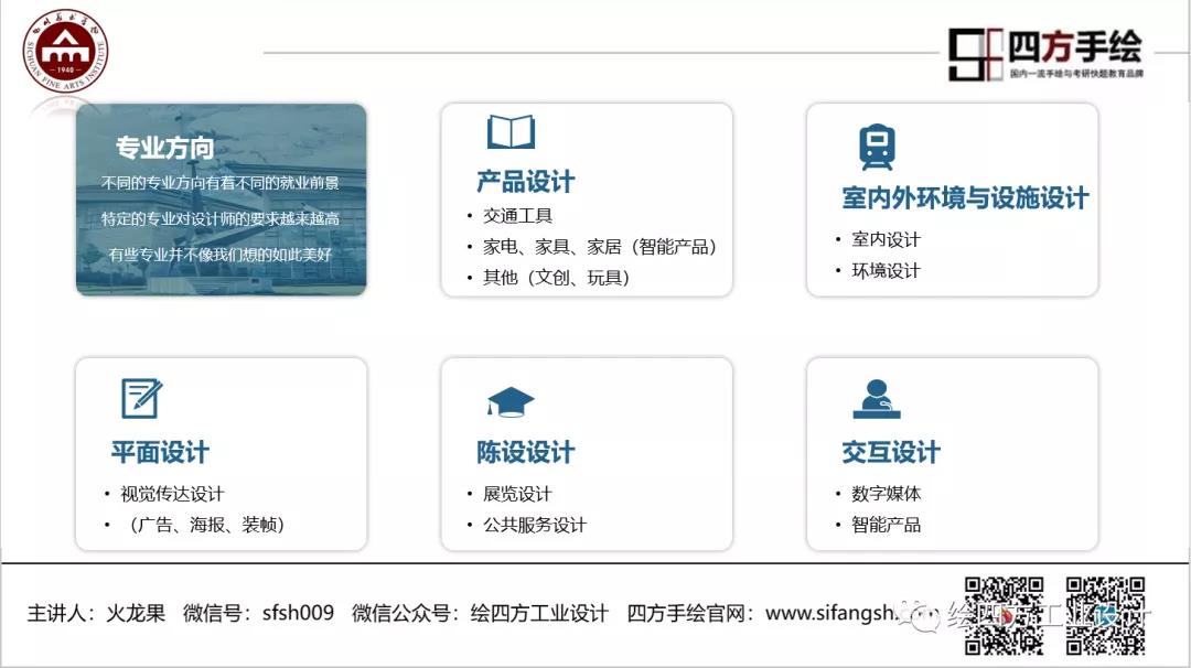 6工业设计各专业方向简介.jpg