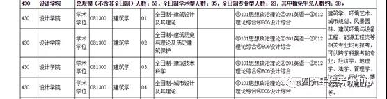 63上海交通大学建筑考研招生目录.jpg