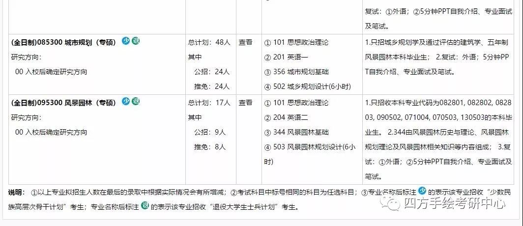 4重庆大学建筑城规学院2020年考研招生目录.jpg
