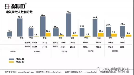 28近五年深圳大学建筑学考研录取情况一览表.jpg