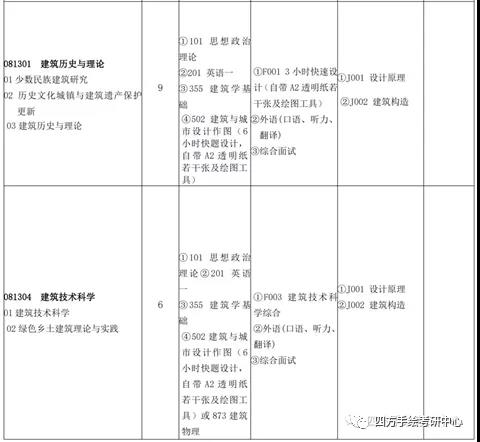 19昆工建筑学硕2020考研计划录取.jpg