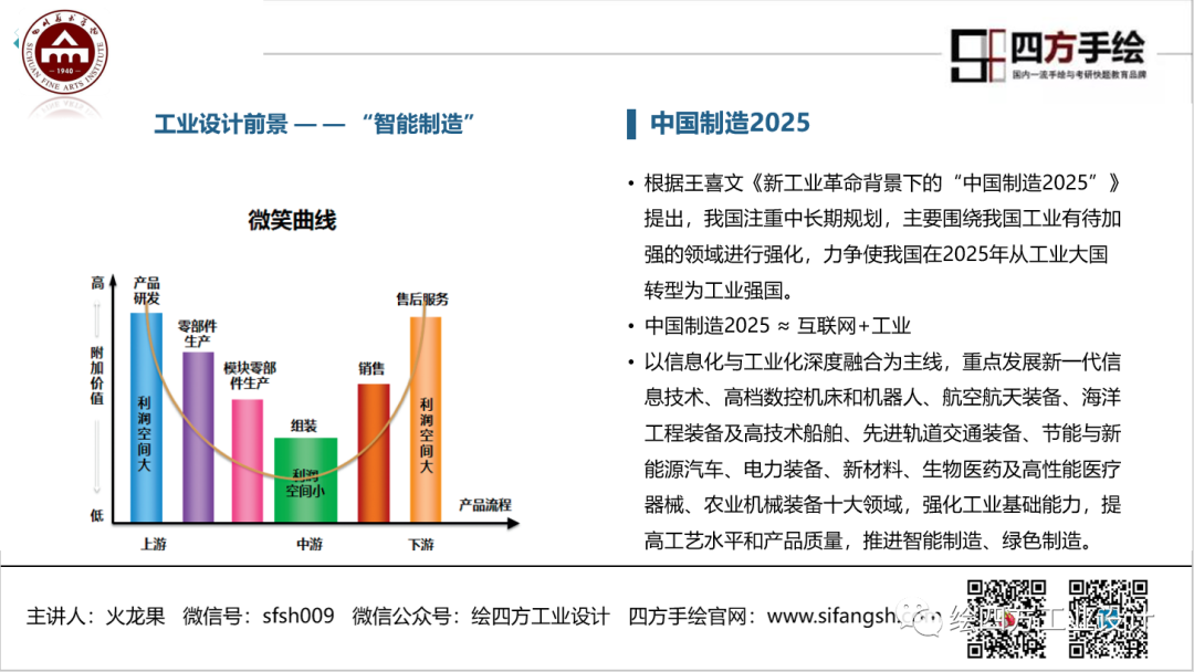 5工业设计的前景.png