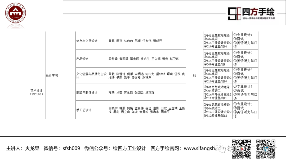11四川美术学院2020艺术设计招生专业目录.png