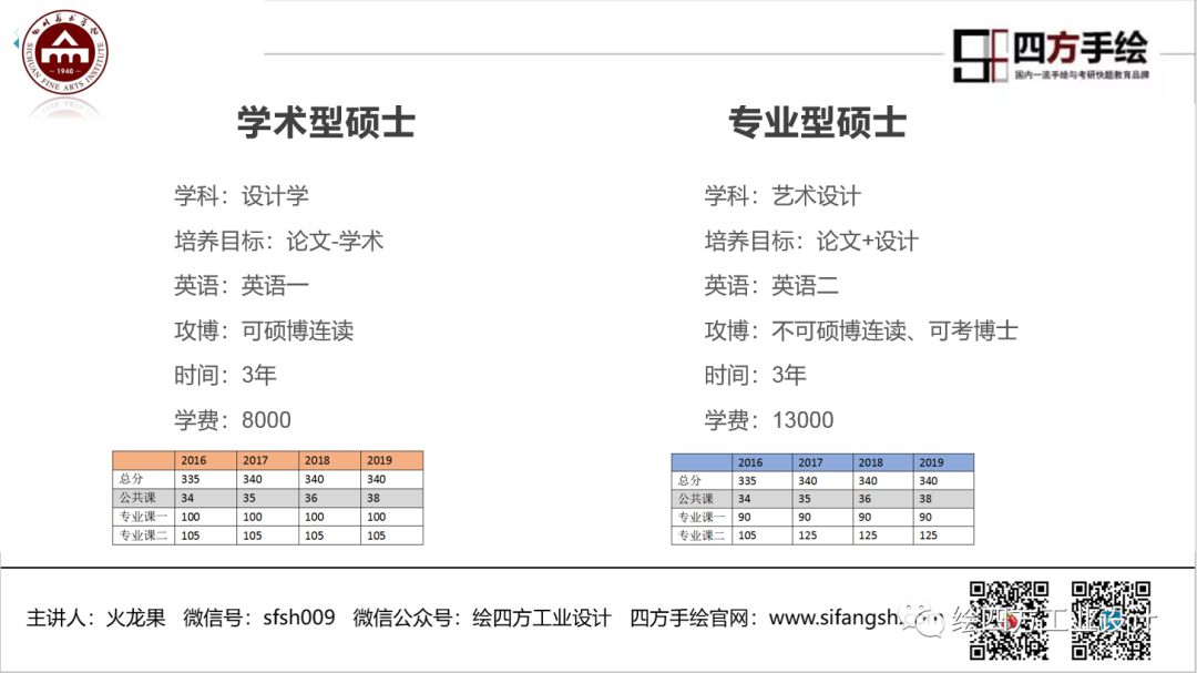 9四川美术学院工业考研学硕与专硕相关情况.png