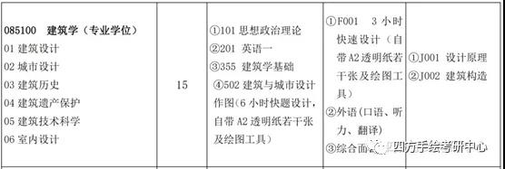 18昆工建筑专硕非全2020考研计划录取15人.jpg