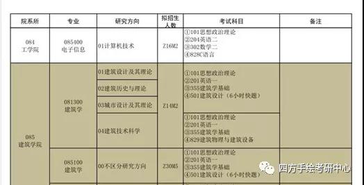 34华侨大学2020建筑专业考研招生目录.jpg
