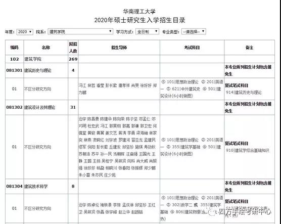 21华南理工建筑2020考研招生目录.jpg
