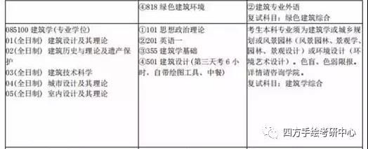 58南京工业大学建筑考研方向及考试内容.jpg