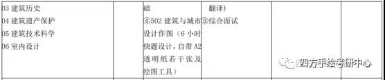 17昆工建筑专硕2020考研计划招生32人.jpg
