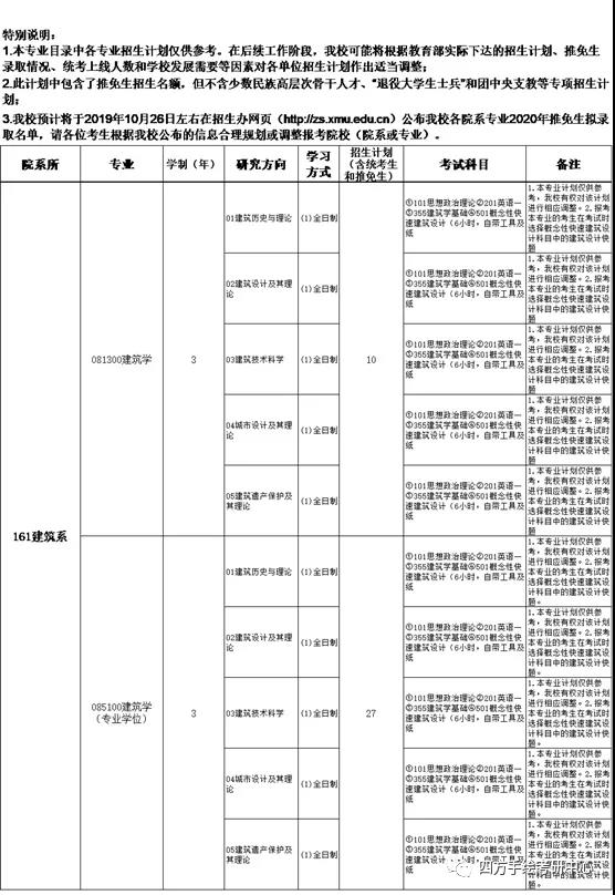 30厦门大学2020年建筑考研专业招生目录.jpg