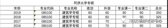41同济大学建筑考研（专硕）历年分数线.jpg