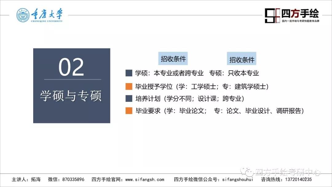 5重庆大学建筑考研专硕与学硕区别.jpg