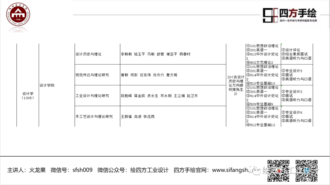 10四川美术学院2020设计学招生专业目录.png