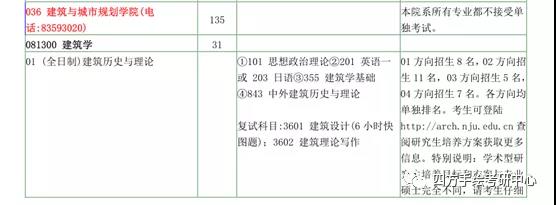 53南京大学2020建筑考研招生目录.jpg