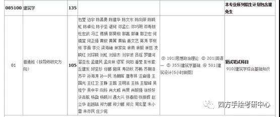 22华南理工建筑2020考研招生目录.jpg