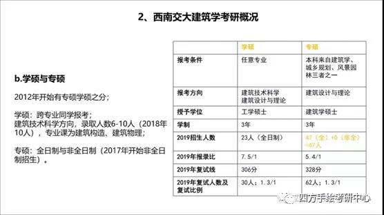 12西南交大建筑2019年考研概况.jpg