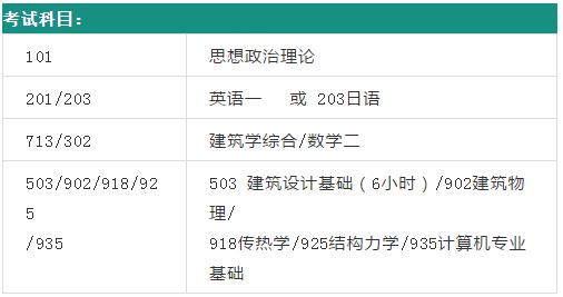 50东南大学建筑学考研（学术学位）初试考试科目.png