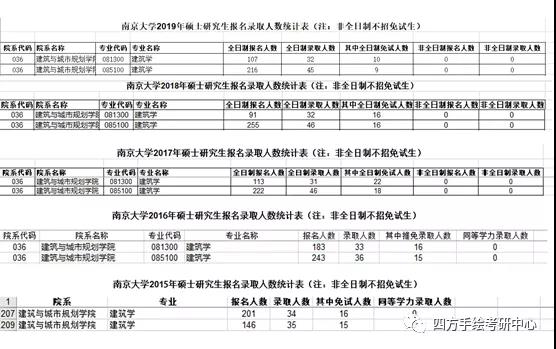 55南京大学建筑考研历年录取情况.jpg