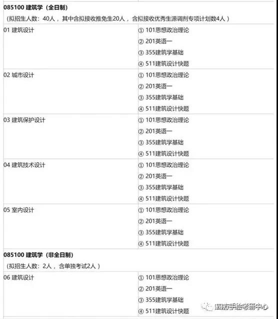 13西南交大2020年建筑专硕考试情况.jpg
