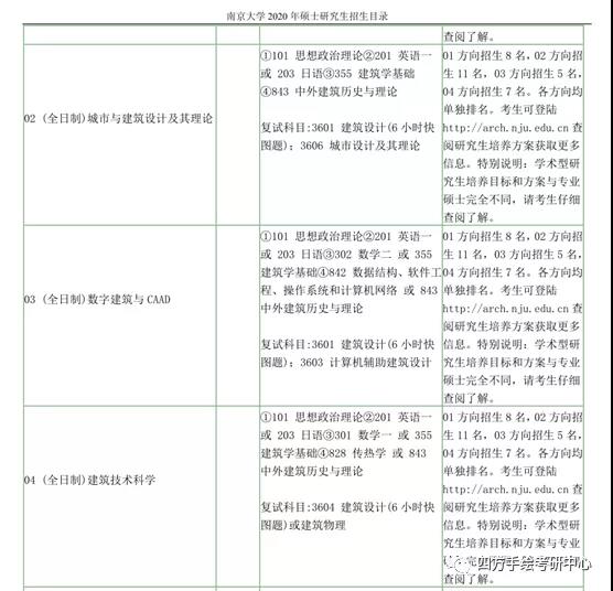 54南京大学2020建筑考研招生目录.jpg