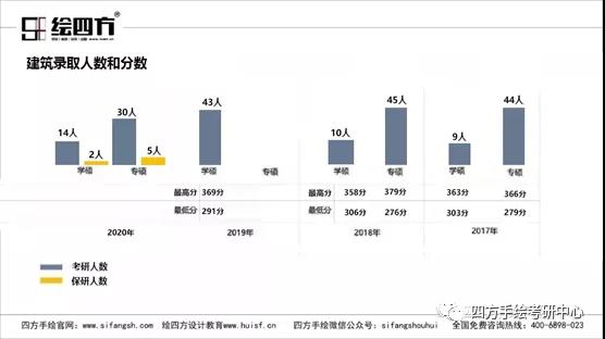 35华侨大学建筑考研招生人数录取分数线.jpg