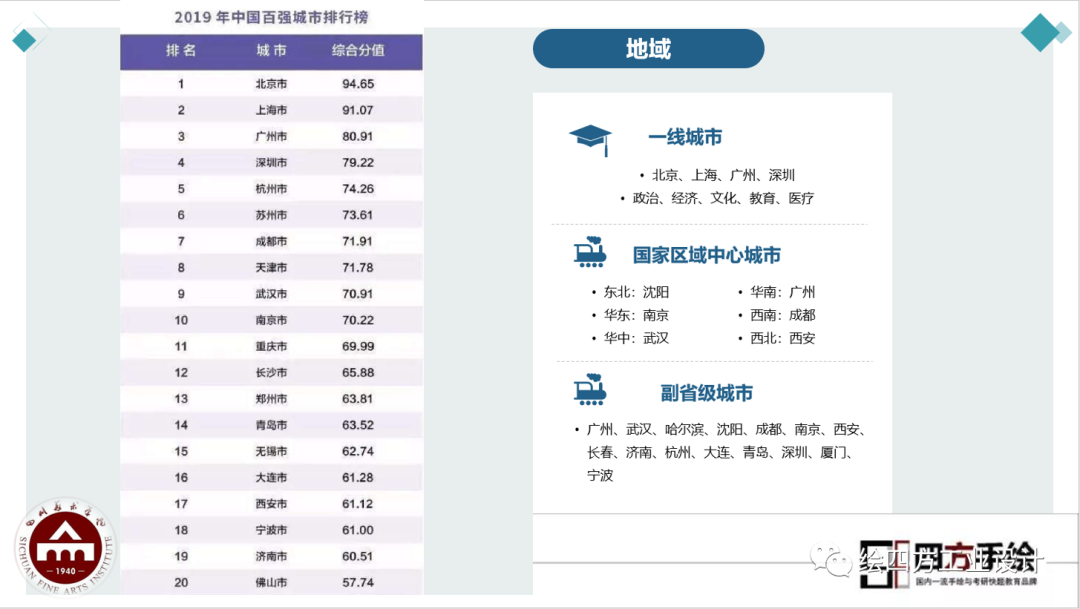 7重庆作为国家直辖市城市未来前景很好.png