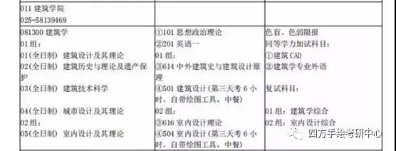 57南京工业大学建筑考研方向及考试内容.jpg