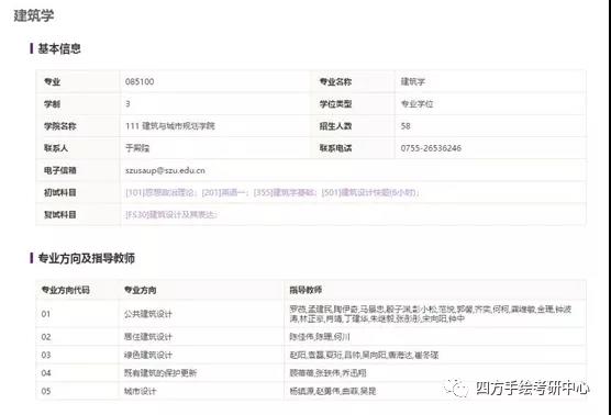 26深圳大学2020年建筑学专硕招生目录.jpg