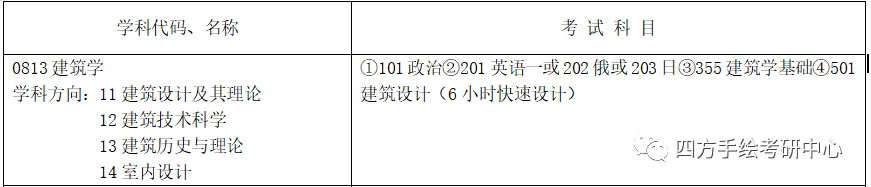 4哈工大建筑学术型硕士专业目录.png