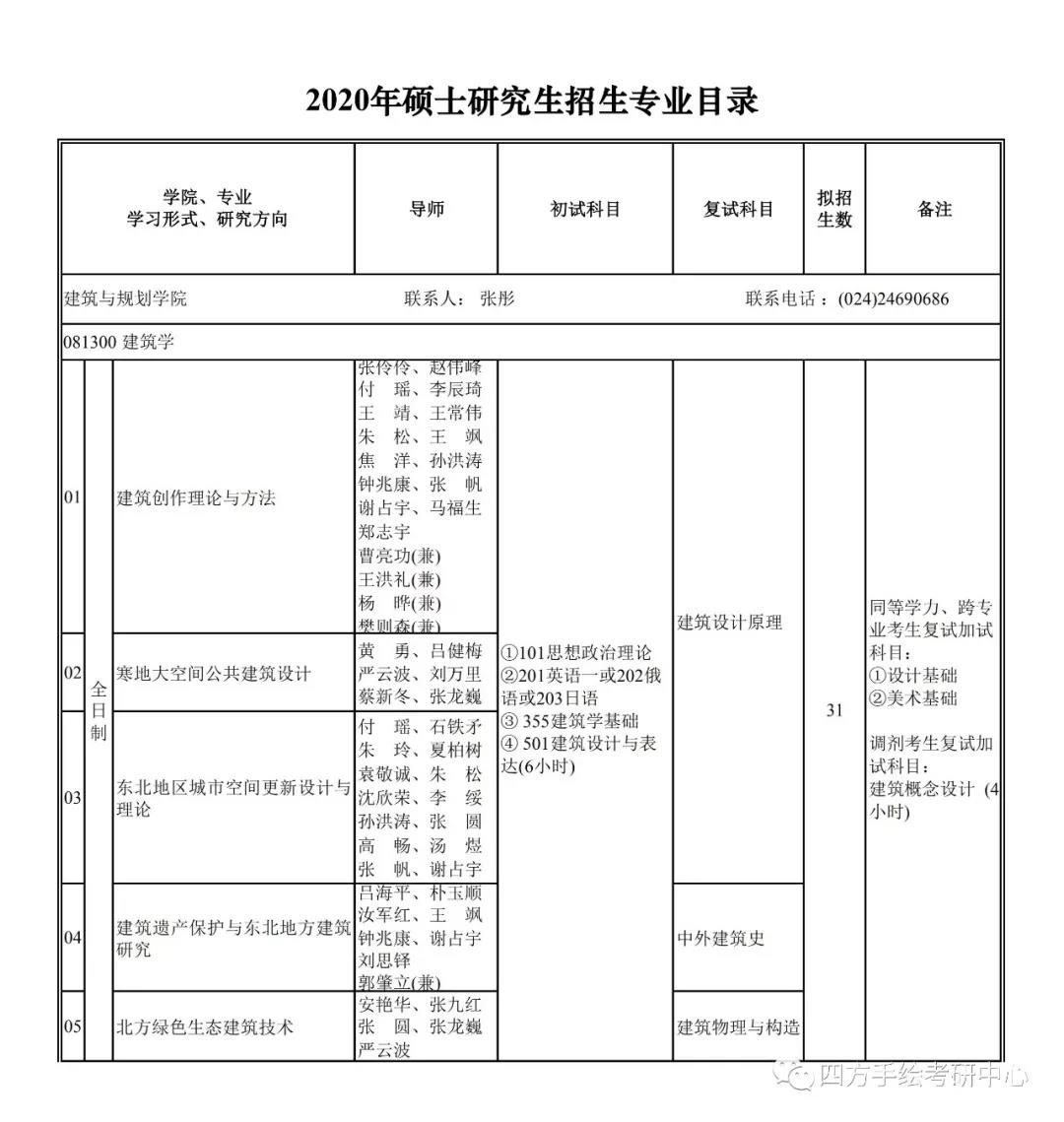 14沈建大2020年建筑考研学硕研究生招生专业目录.jpg