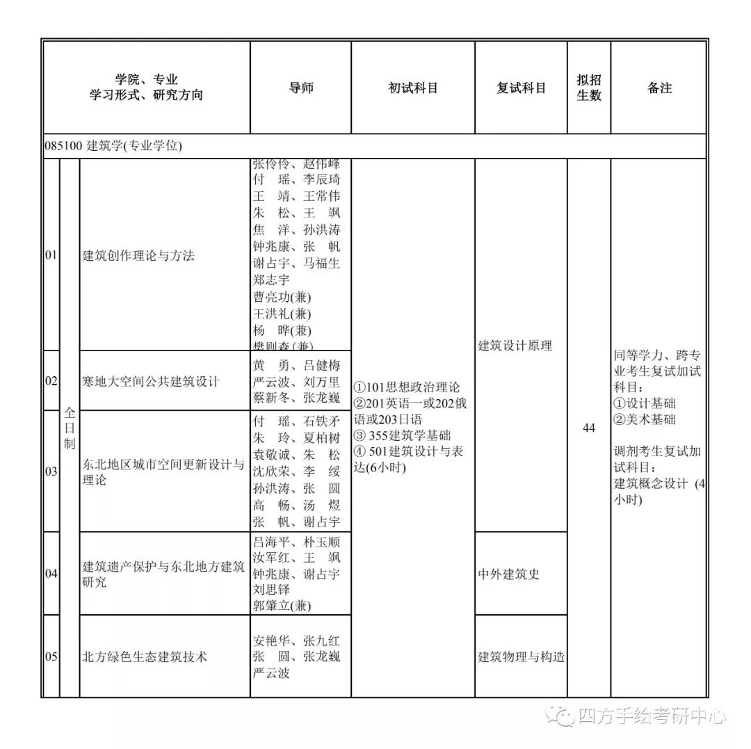 15沈建大2020年建筑考研专硕研究生招生专业目录.jpg